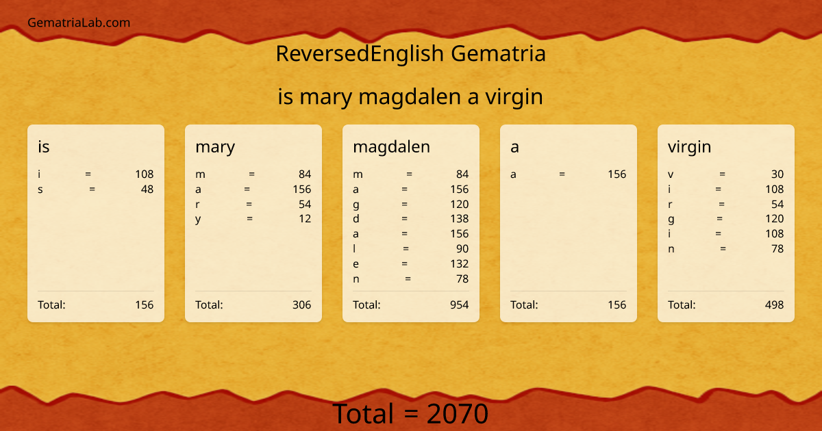 is mary magdalen a virgin in reversedEnglish Gematria